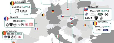 La industria automovilística de turismos de Europa, en un revelador mapa que deja claro quién es el verdadero "motor" de la UE