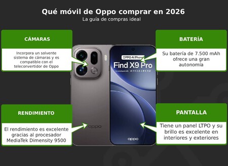 Caracteristicas Del Oppo Find X9 Pro