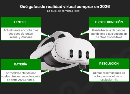 Que Gafas De Realidad Virtual Comprar