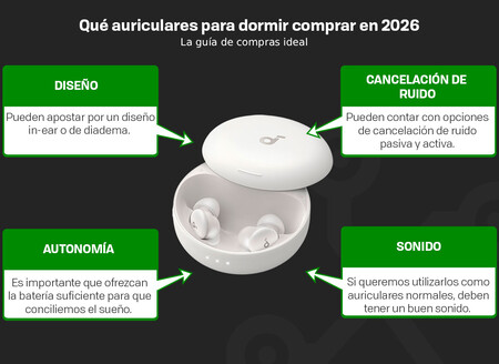 Que Auriculares Para Dormir Comprar