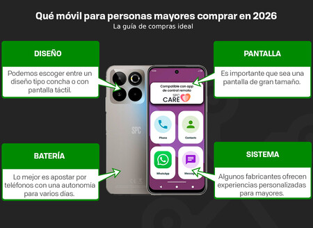 Que Movil Para Mayores Comprar